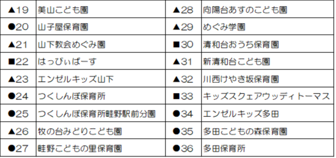 中部・北部施設一覧