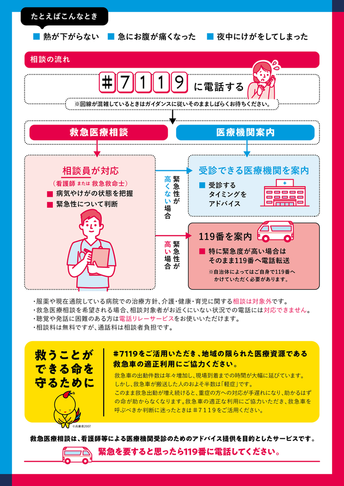 ♯7119 チラシ裏