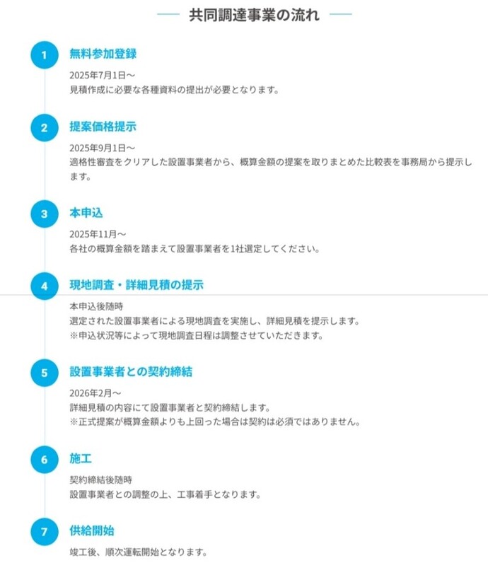 共同調達事業の流れ