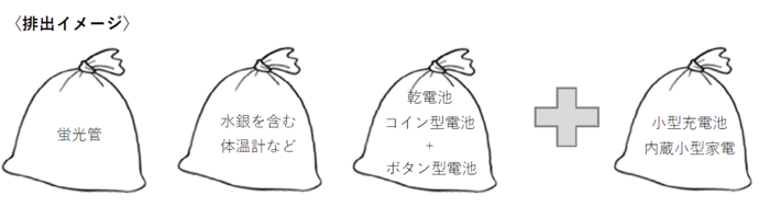 排出イメージのイラスト