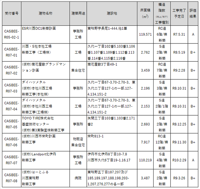 R7年度まとめ表