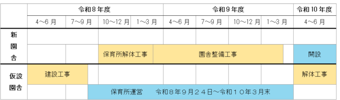 開設までの主な日程(予定)